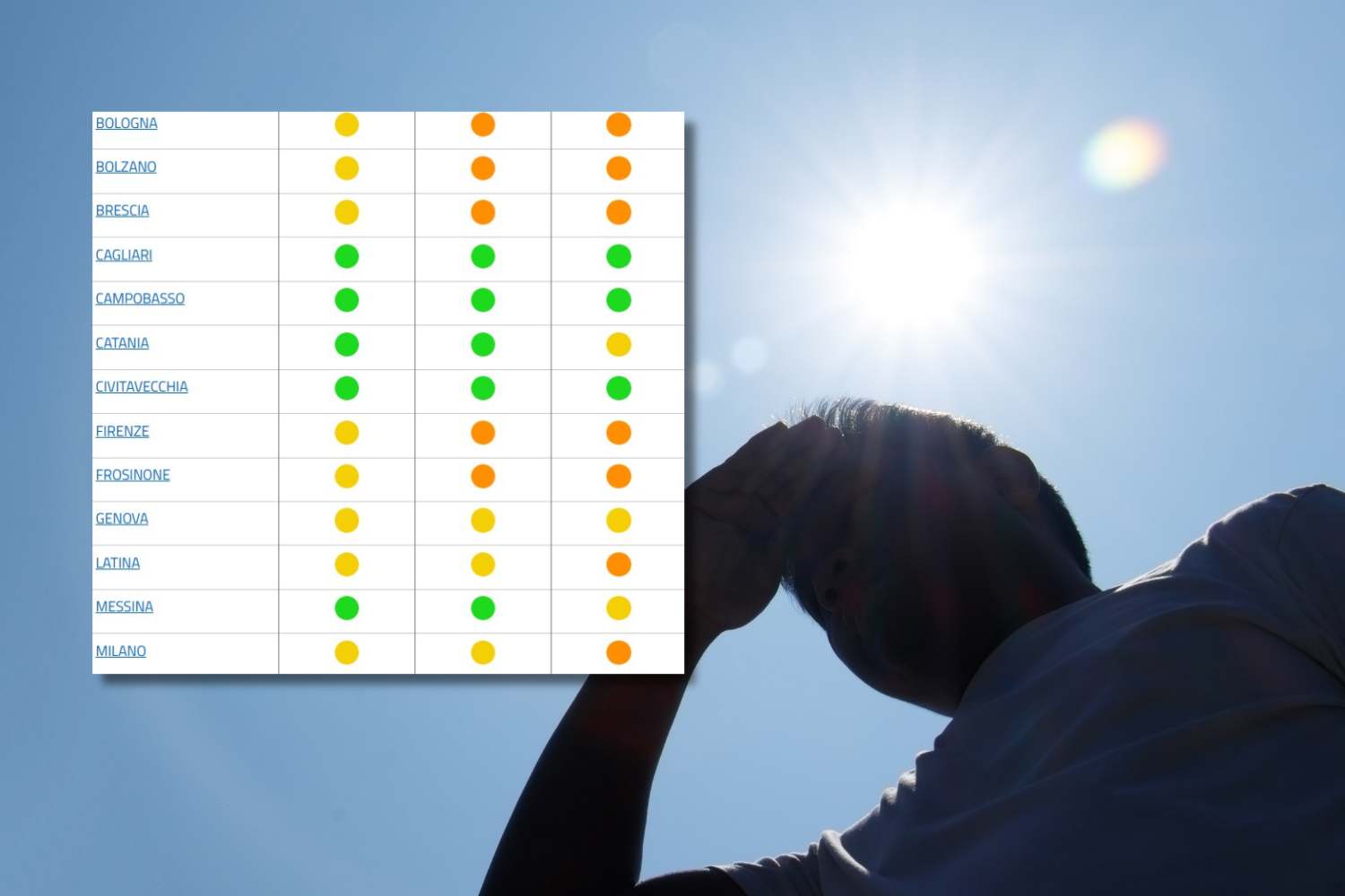Chaleur record avec des pics jusqu’à 36 °C (comme en juillet) : découvrez les 15 villes en vigilance orange