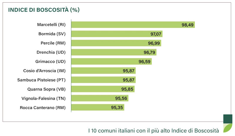Indice boscosita 
