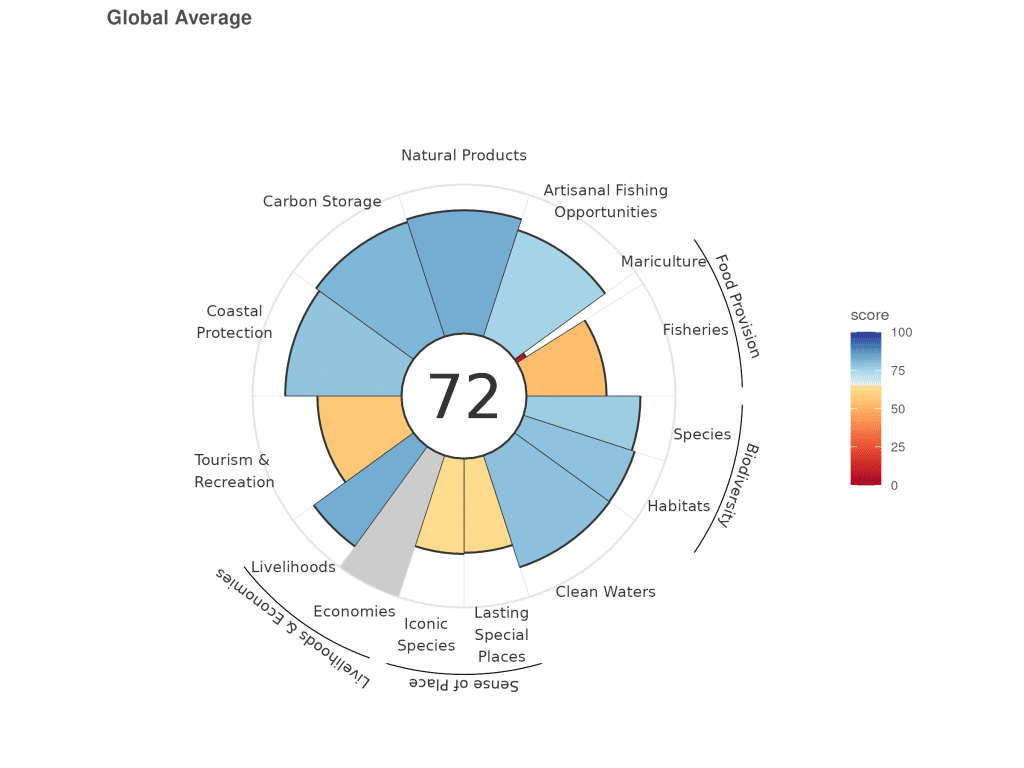 Oean Health Index 2025. A higher score (closer to dark blue in the colour range) indicates a healthier ocean.