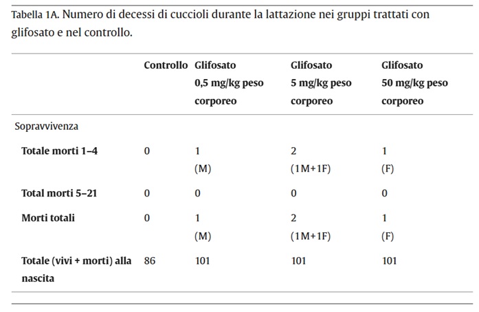 studio pesticidi effetto cocktail