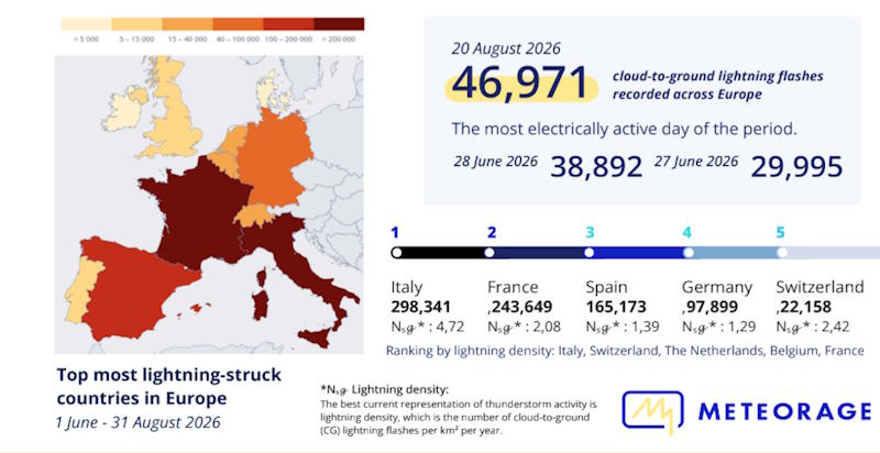 fulmini report