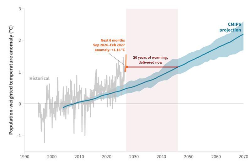 el nino mondo